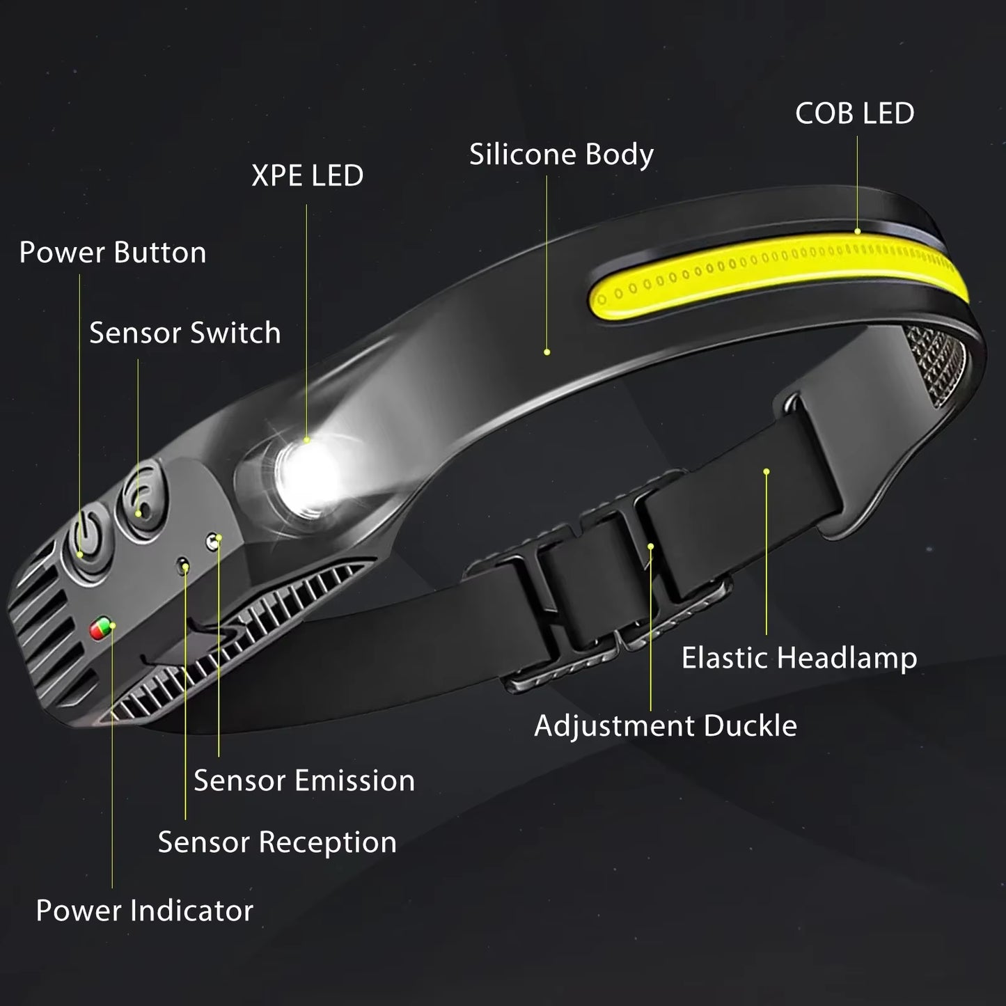 COB LED Headlamp Sensor Headlight with Built-In Battery Flashlight USB Rechargeable Head Lamp Torch 5 Lighting Modes Work Light