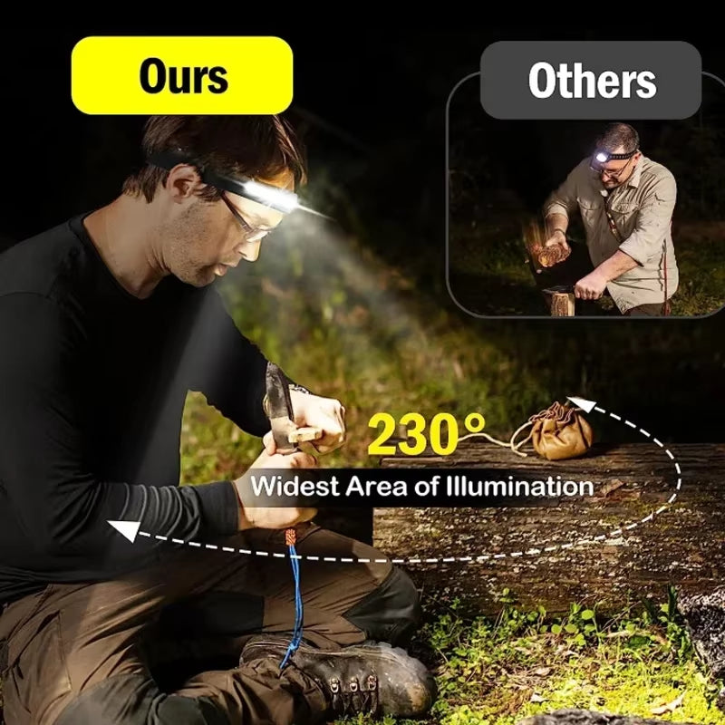 COB LED Headlamp Sensor Headlight with Built-In Battery Flashlight USB Rechargeable Head Lamp Torch 5 Lighting Modes Work Light