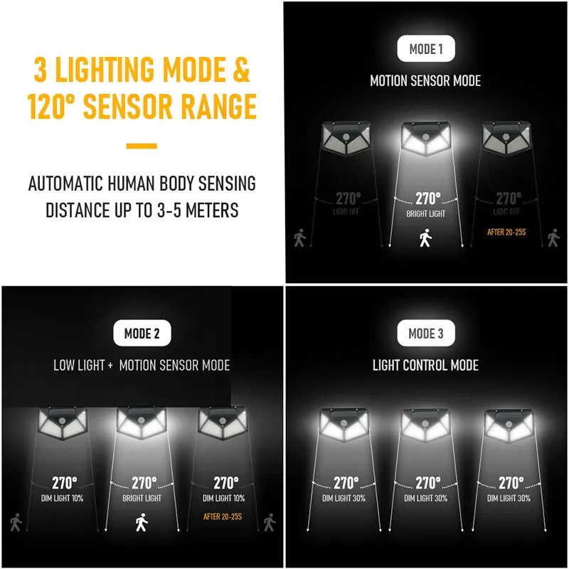 100 LED Solar Wall Lamp 4 Sides Luminous with Motion Sensor