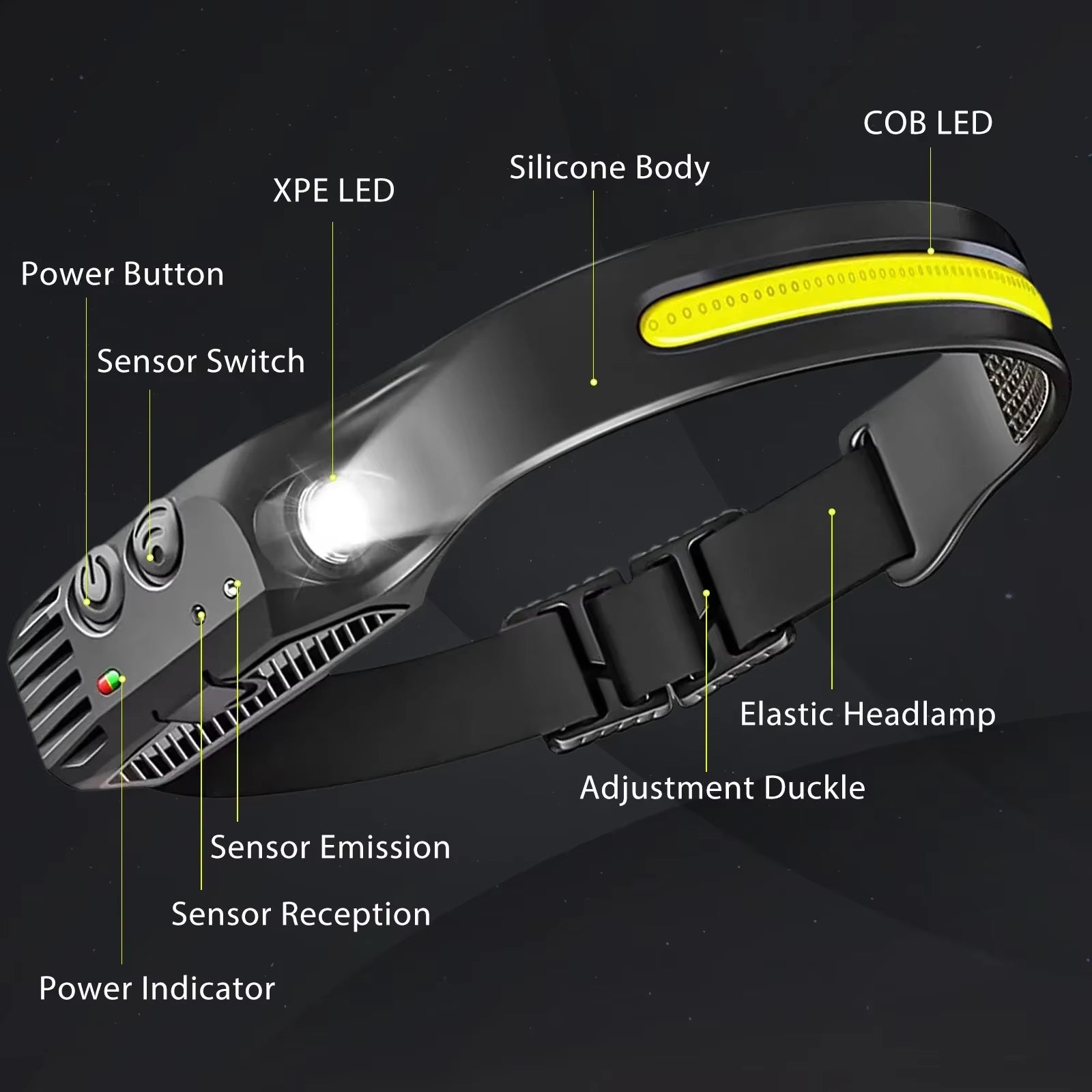 COB LED Headlamp Sensor Headlight with Built-In Battery Flashlight USB Rechargeable Head Lamp Torch 5 Lighting Modes Work Light